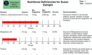 Nutrition Maker Software deficit report